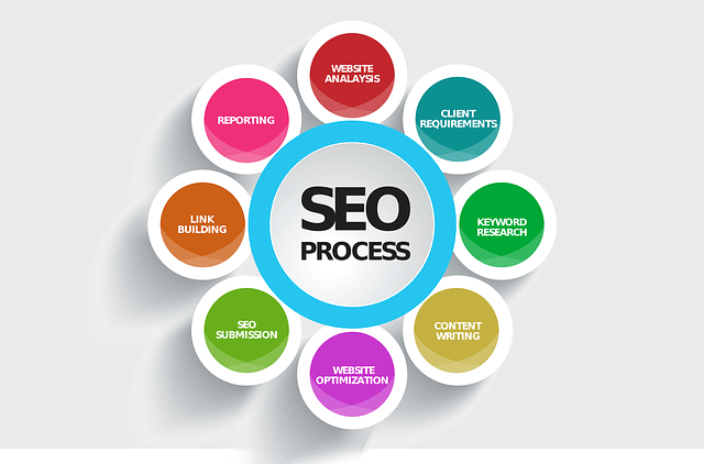 search-engine-optimization-for-my-website